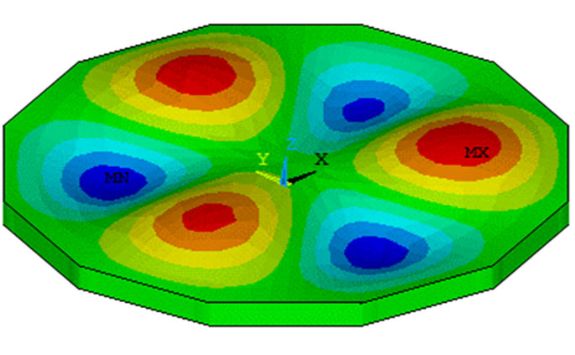 Modelling and design: finite element model of a degenerate mode resonant sensor